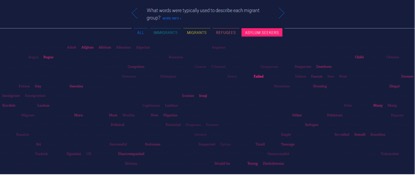 image: Visualisation of words typically used to describe migrants in the British national press from 2006 to 2013