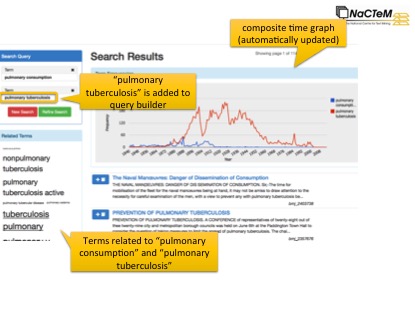 image1: Search interface from Mining the History of Medicine