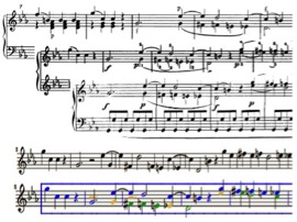 Image: The process of optical music recognition applied to a musical score in the public domain